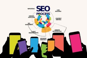 SEO process, and important factors and aspects of SEO writing.